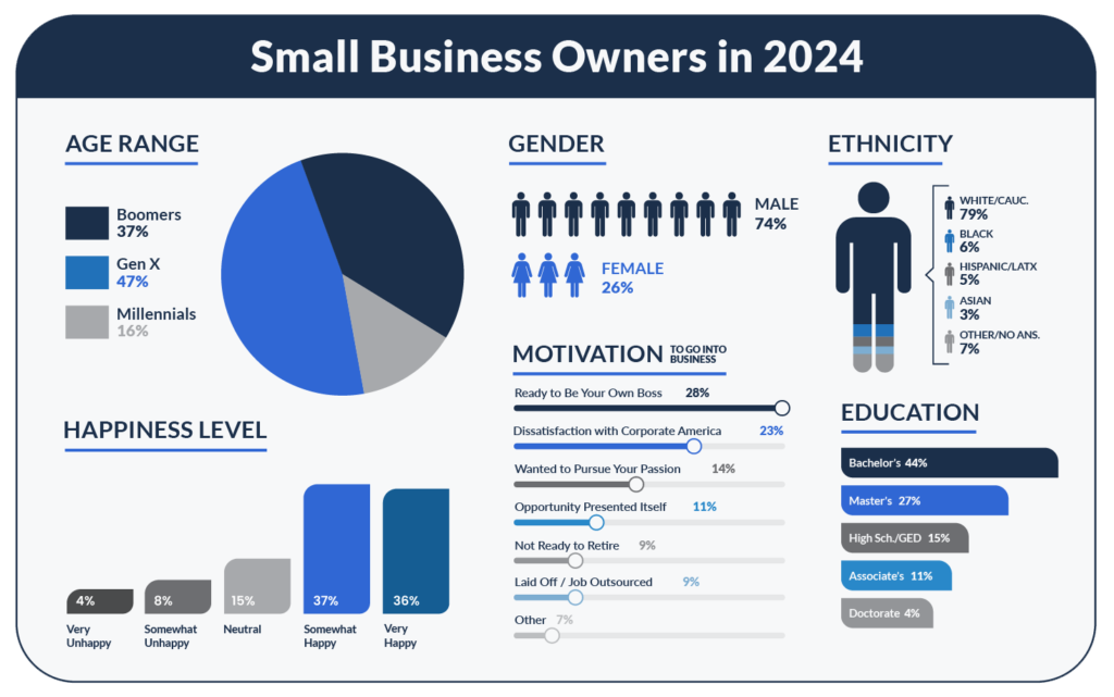 Best Small Businesses Near Me — December 2024