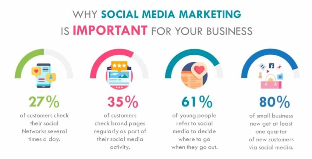 How to Use Social Media to Promote Your Local Business | in  2024